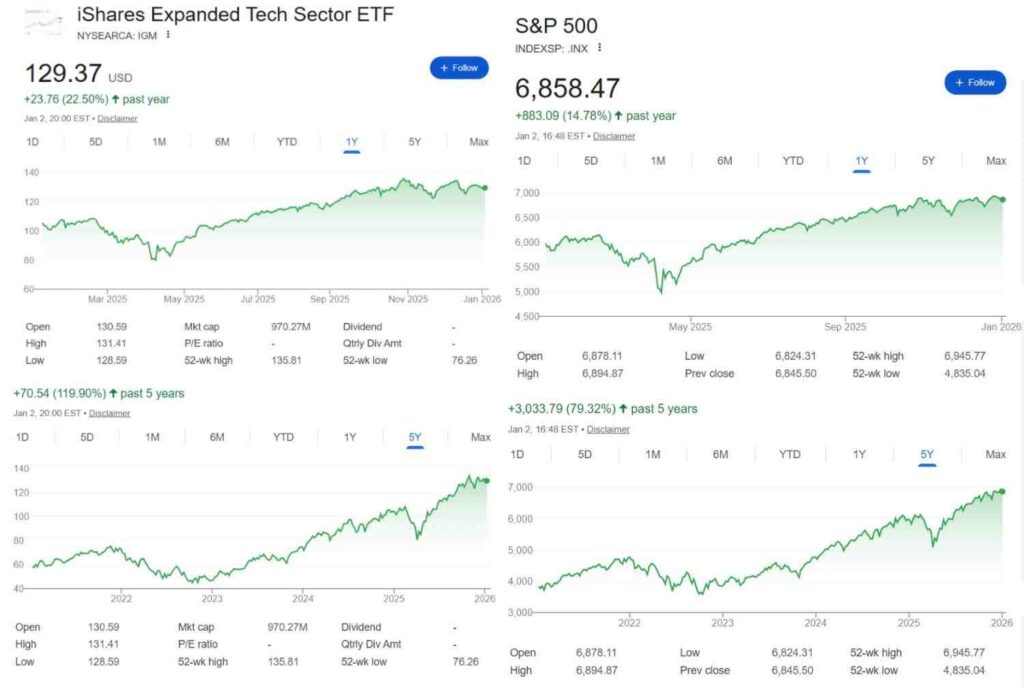 Le meilleur ETF technologique de BlackRock investira en 2026