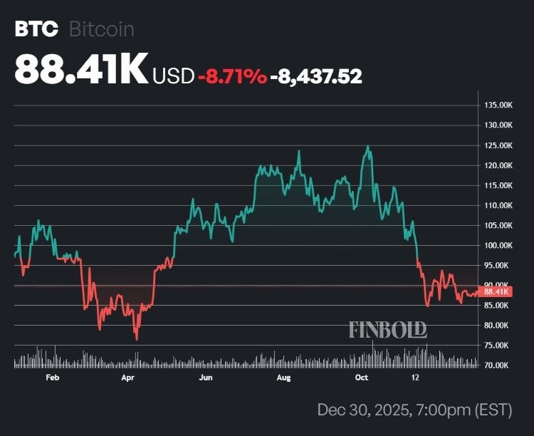 Le meilleur stratège en matières premières fait d’énormes prévisions sur le marché pour 2026 Le meilleur stratege en matieres premieres fait denormes previsions sur
