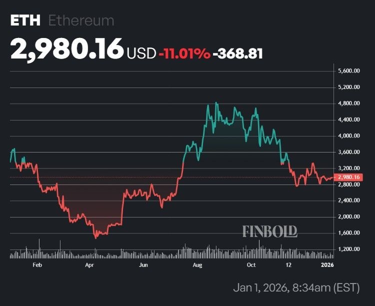 Le portefeuille crypto de Donald Trump diminue de 9 millions