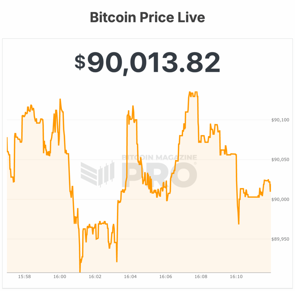 prix du bitcoin