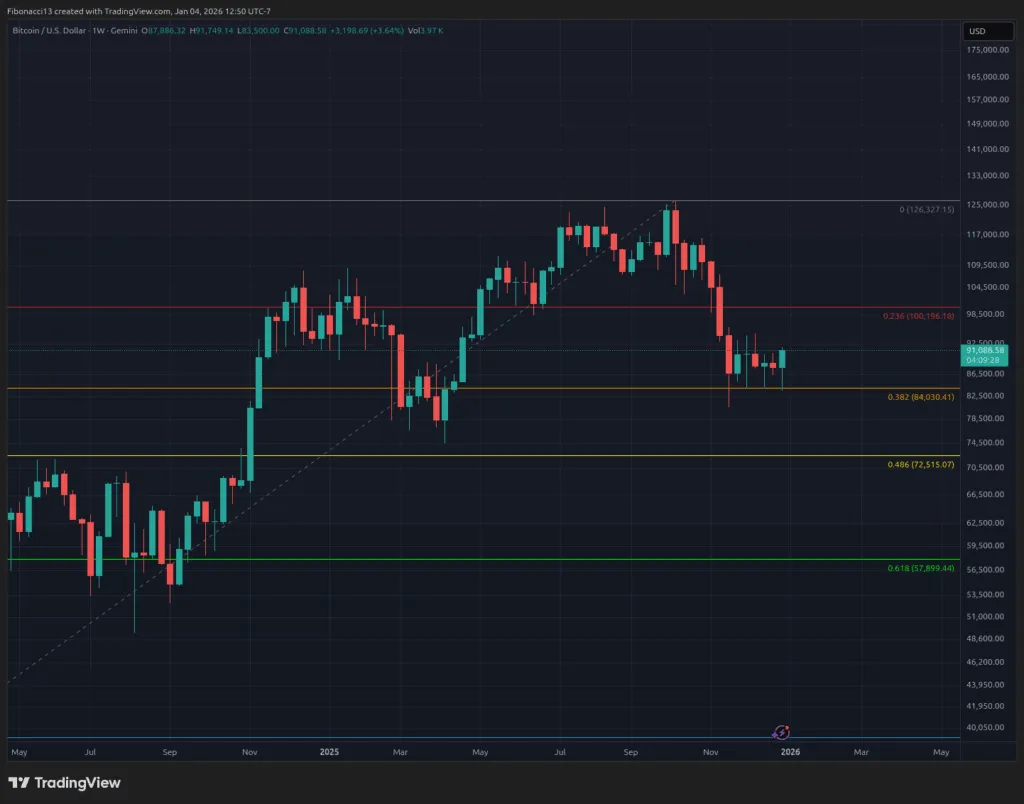 Lelan se construit vers 98 000 dans un climat