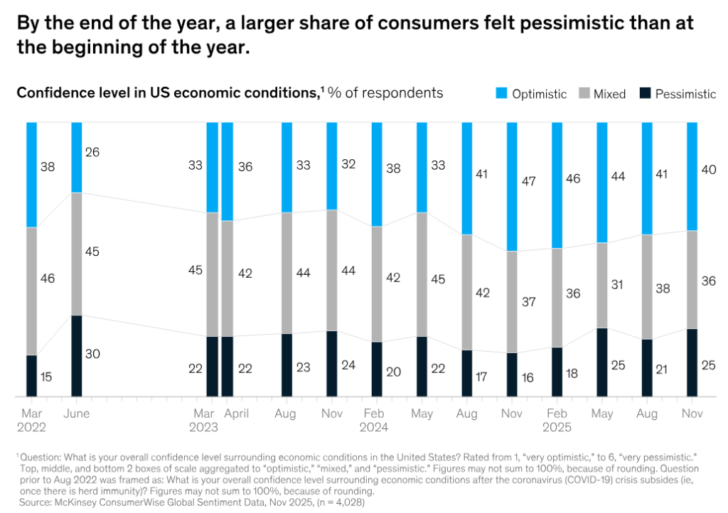 Les Americains sattendent ils a une crise financiere en 2026