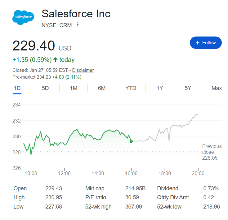Les actions Salesforce sont elles un achat apres son contrat militaire
