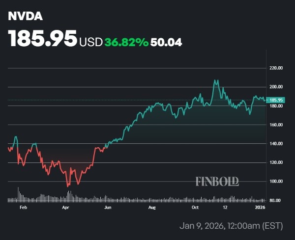 Les analystes mettent à jour l’objectif de cours de l’action Nvidia pour 2026 Les analystes mettent a jour lobjectif de cours de laction