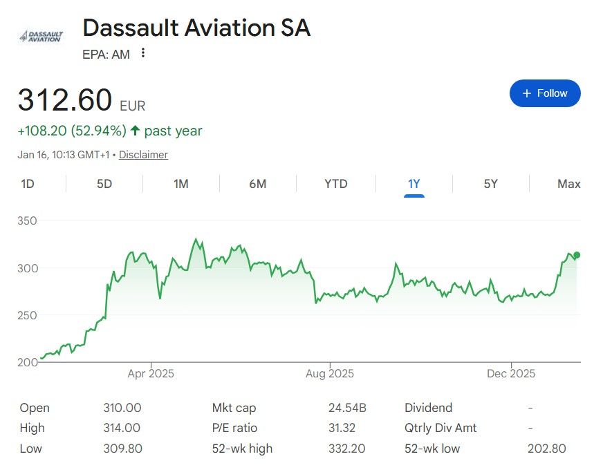 Meilleures actions de defense a acheter en 2026