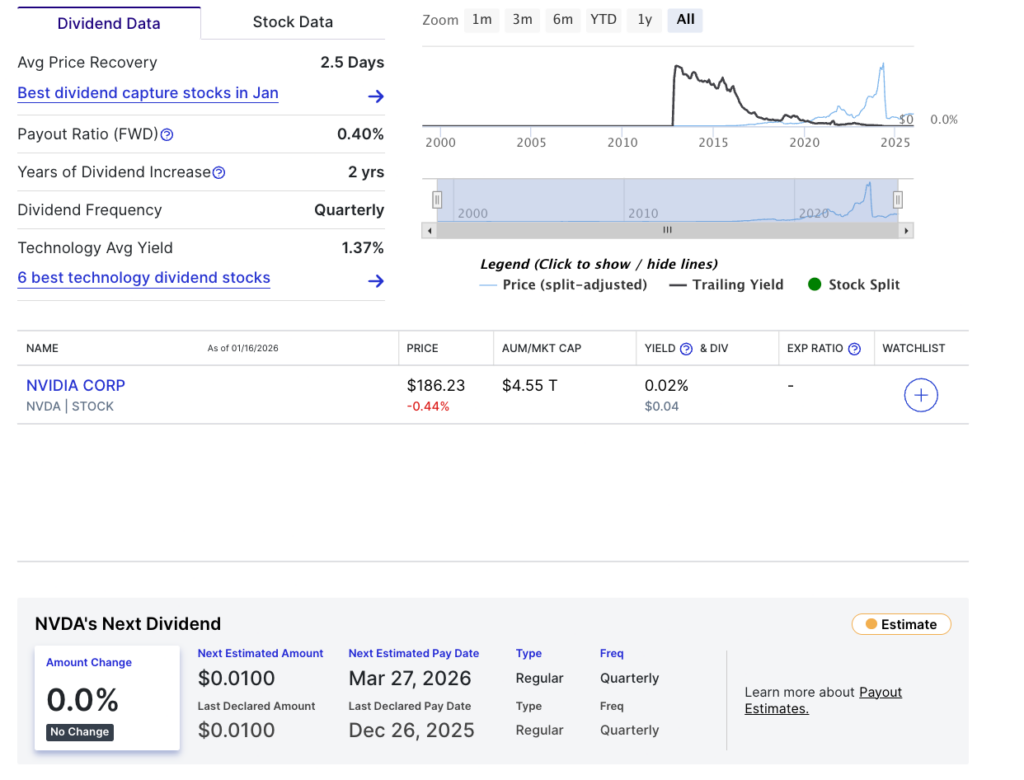 Nvidia versera a cette date le premier dividende de 2026