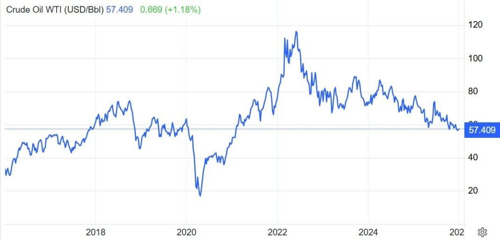 Pourquoi les prix du petrole pourraient monter en fleche en