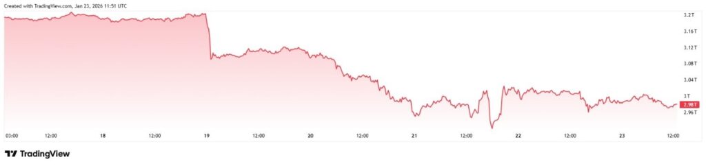 R Kiyosaki ignore le crash de la cryptographie alors que