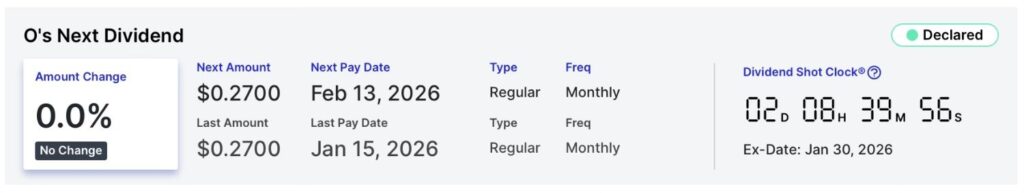 Realty Income versera des dividendes le 13 fevrier Voici combien