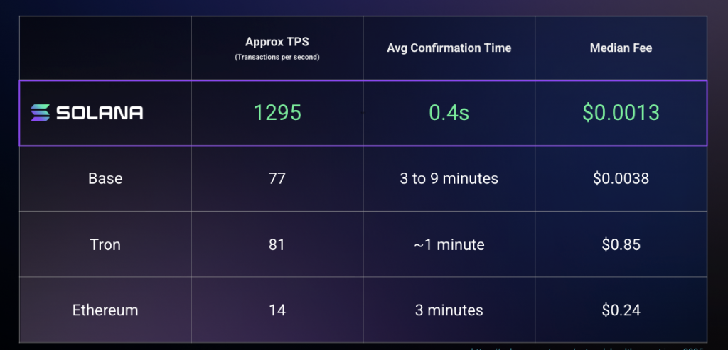 Résoudre la fragmentation de la liquidité : comment Legacy Mesh et Solana ont unifié 175 milliards de dollars en USDT mondial Solving Liquidity Fragmentation: How Legacy Mesh and Solana Unified $175B in Global USDT