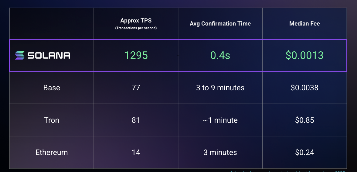 Solving Liquidity Fragmentation: How Legacy Mesh and Solana Unified $175B in Global USDT