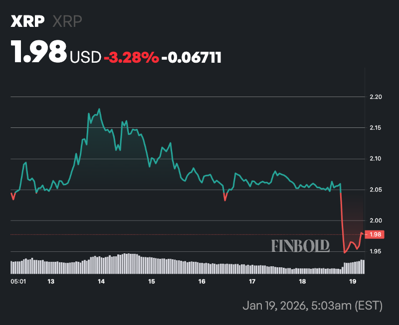 Ripple est pret pour le deuxieme deblocage dun milliard de