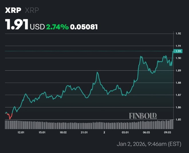 Ripple vient de bloquer 700 millions de XRP en sequestre