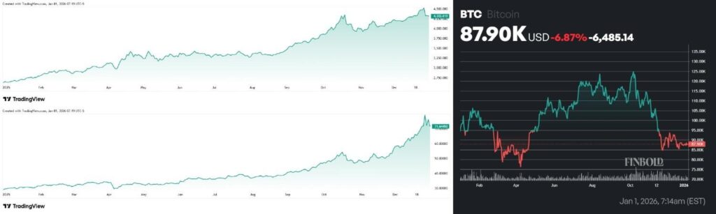 Robert Kiyosaki fait ses premieres previsions de marche pour 2026