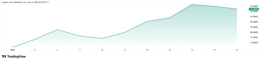 Robert Kiyosaki predit lobjectif de prix de largent pour la