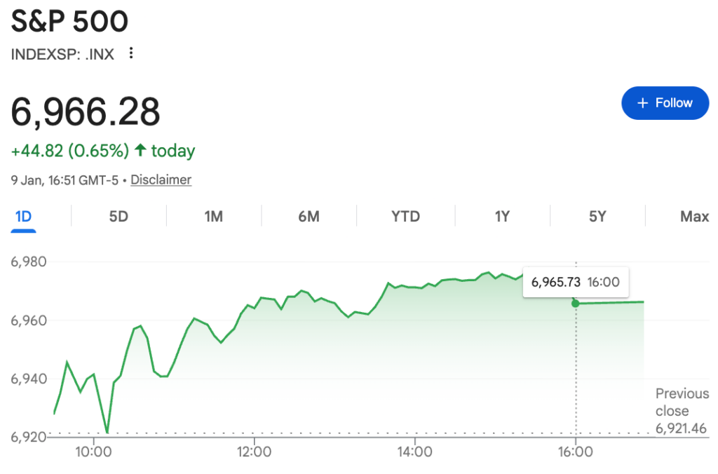SP 500 en 2026 voici les principales previsions