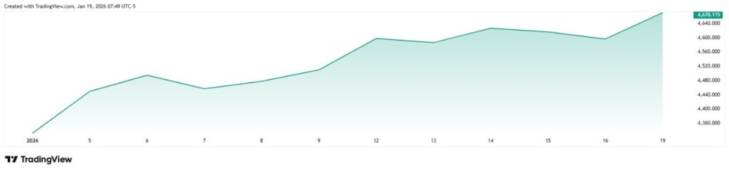 Si vous avez investi 1 000 dans le portefeuille