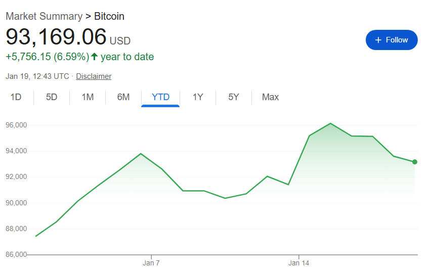 Si vous avez investi 1 000 dans le portefeuille