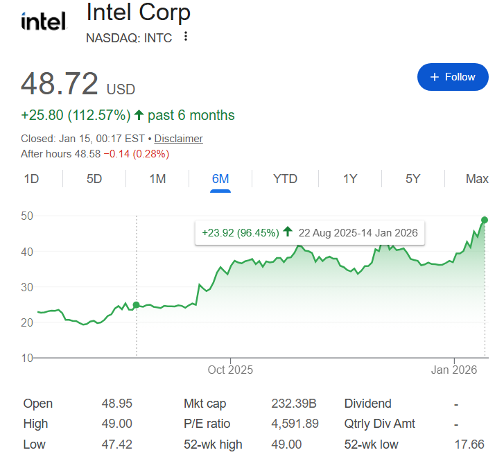 Si vous aviez investi 1 000 en actions Intel lorsque