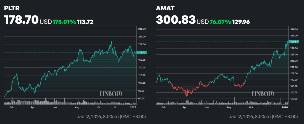 Si vous investissez 1 000 dans les meilleures selections