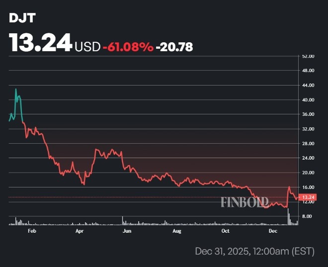Si vous investissiez 1 000 dans les actions de
