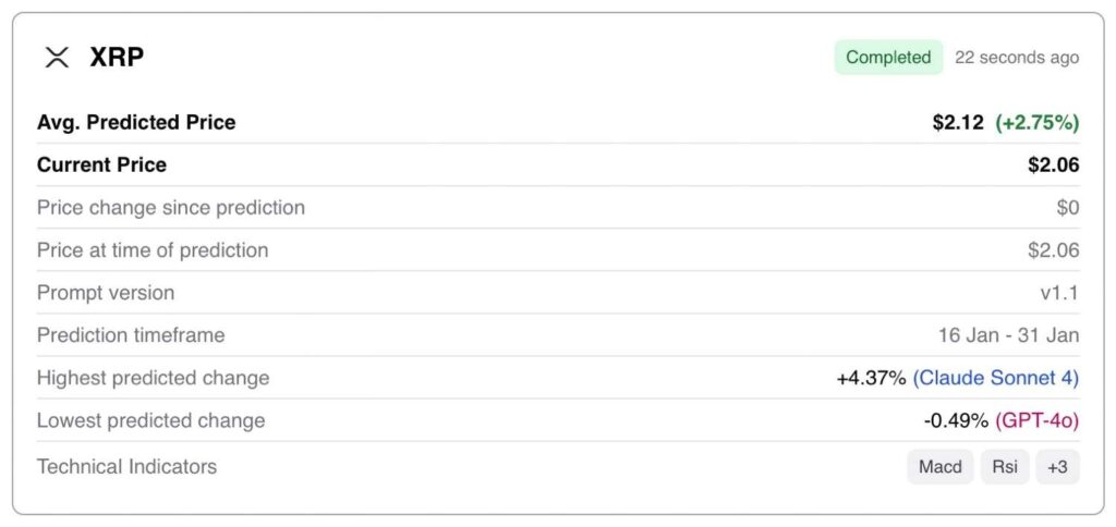 Un algorithme dapprentissage automatique predit le prix du XRP le