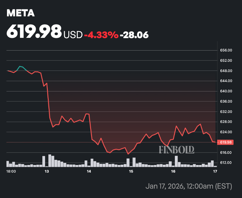 Un analyste de Wall Street met a jour le cours