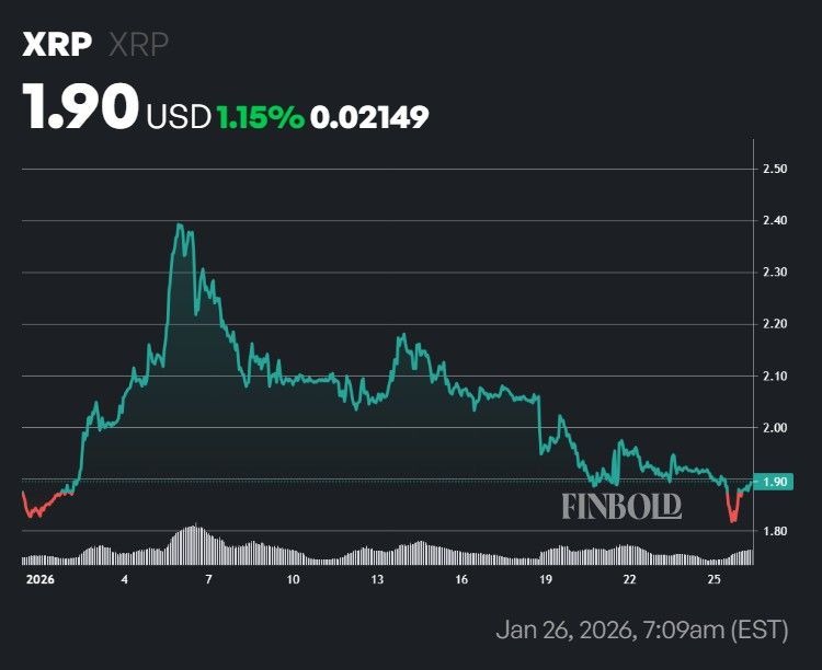 Un analyste de crypto revele quand le XRP pourrait atteindre