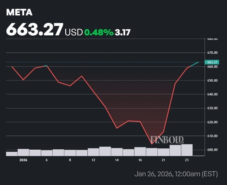 Un analyste met a jour lobjectif de cours de laction
