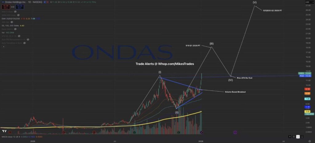 Un expert du marche revele une action qui fera de