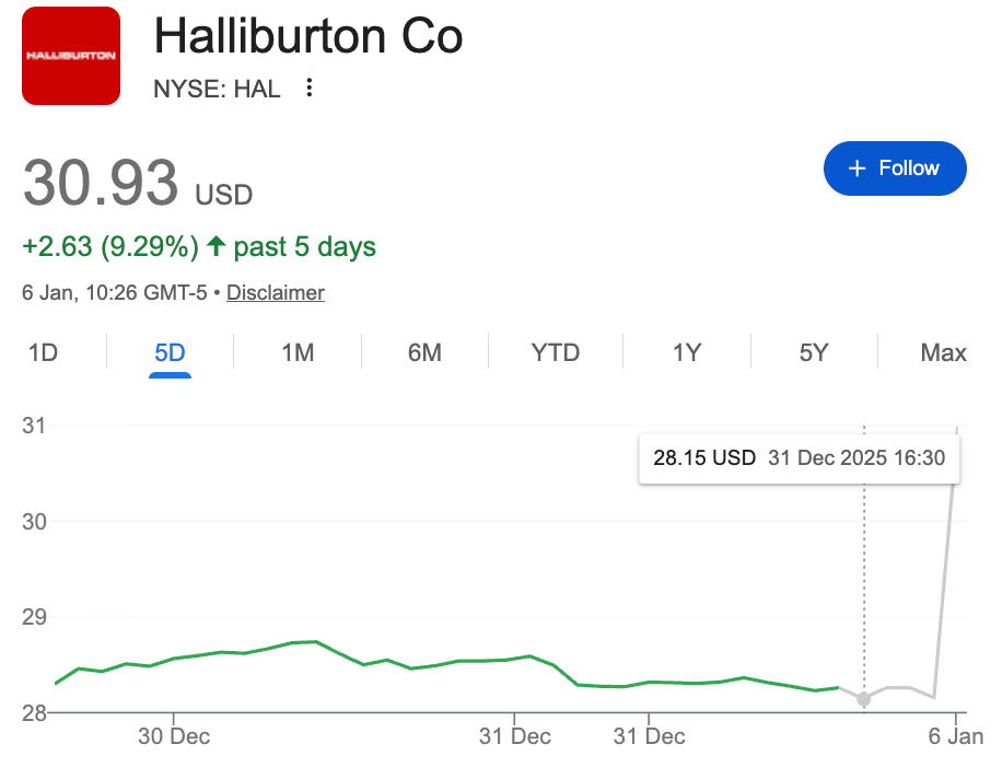 Un homme politique americain profite de la crise au Venezuela