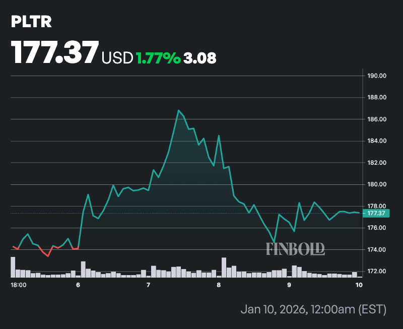 Un homme politique américain réalise une opération boursière très suspecte sur Palantir Un homme politique americain realise une operation boursiere tres suspecte