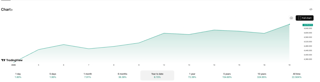 Un professeur deconomie de renom fixe un objectif record pour