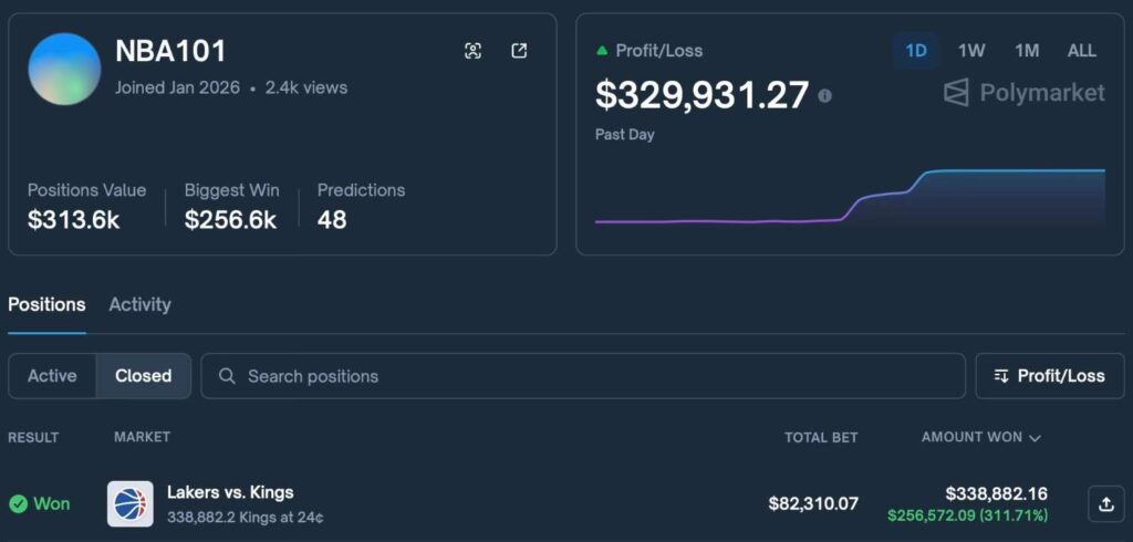 Un trader de Polymarket gagne 330 000 $ par jour en prédisant les résultats sportifs Un trader de Polymarket gagne 330 000 par jour