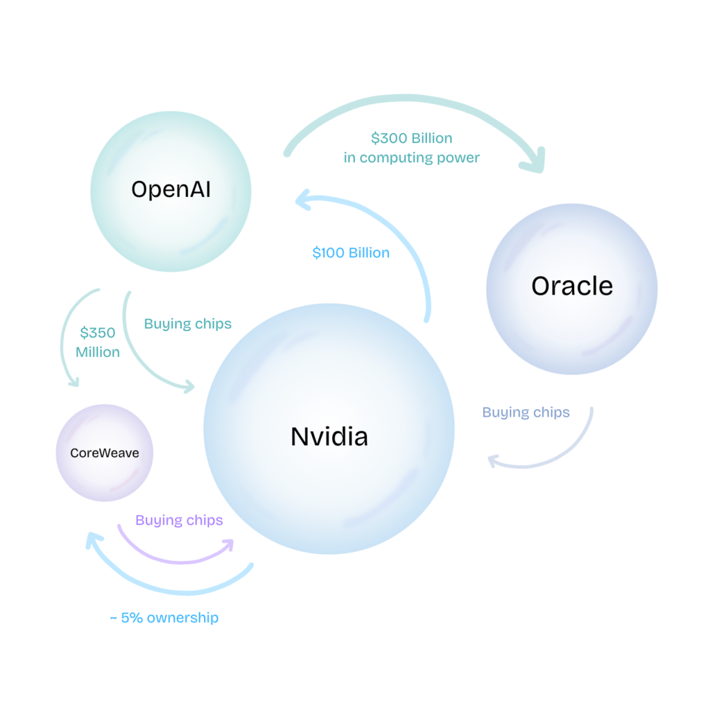 Une recession de 2026 est elle imminente alors que les faillites