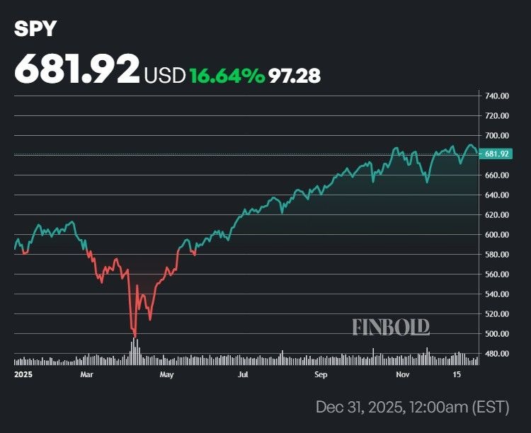 Voici la plus grosse erreur dinvestissement de Warren Buffett