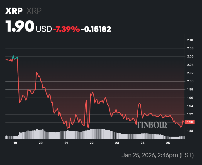 Voici le meilleur moment pour acheter du XRP selon ChatGPT