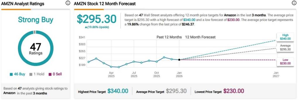 Wall Street fixe le cours de laction Amazon pour les