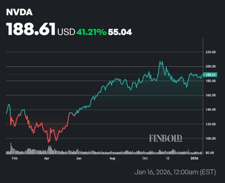 Wall Street fixe les objectifs de prix de Nvidia et