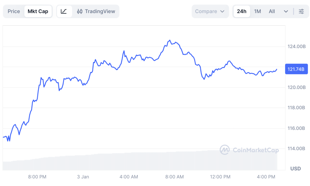 XRP recupere 2 apres un afflux de plus de