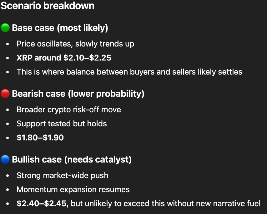 AI prédit le prix du XRP pour le 28 février 2026 1769942750 816 AI predit le prix du XRP pour le 28 fevrier