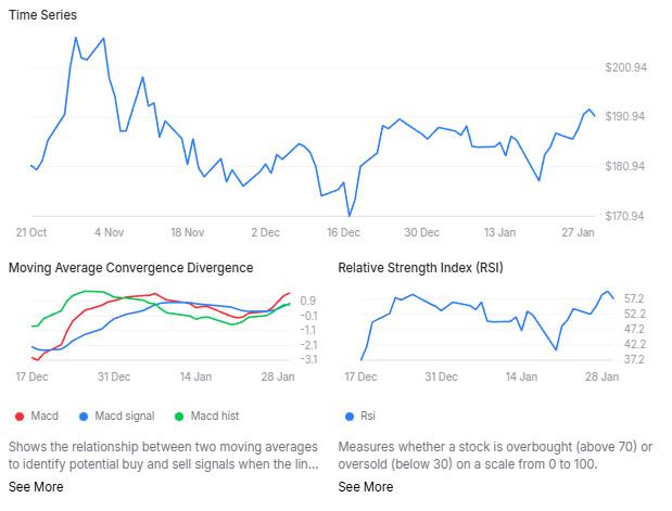 AI prédit le cours de l’action Nvidia pour le 28 février 2026 1770049253 237 AI predit le cours de laction Nvidia pour le 28