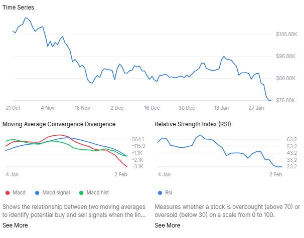 L’IA prédit le prix du Bitcoin pour le 28 février 2026 1770108298 928 LIA predit le prix du Bitcoin pour le 28 fevrier
