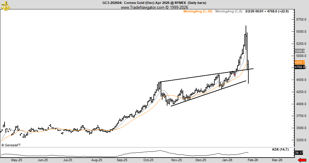 1770167242 832 Un veteran du trading de 40 ans identifie le meilleur