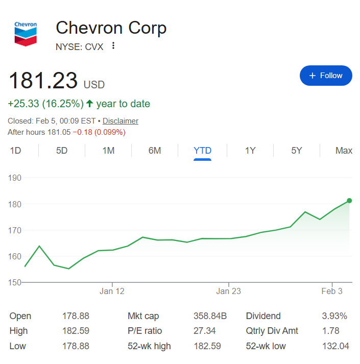 1770284888 4 Deux actions a dividendes que les investisseurs achetent en fevrier