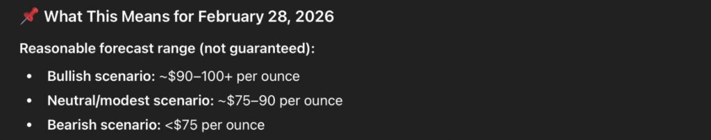 1770394992 351 ChatGPT fixe le prix de largent pour le 28 fevrier