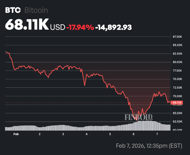1770462338 806 Les marches de la cryptographie predisent le prix du Bitcoin