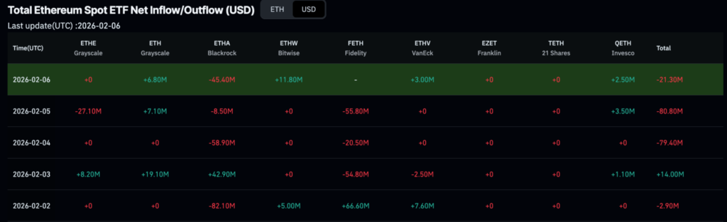 1770466012 200 Voici combien de crypto BlackRock a ete abandonne au cours