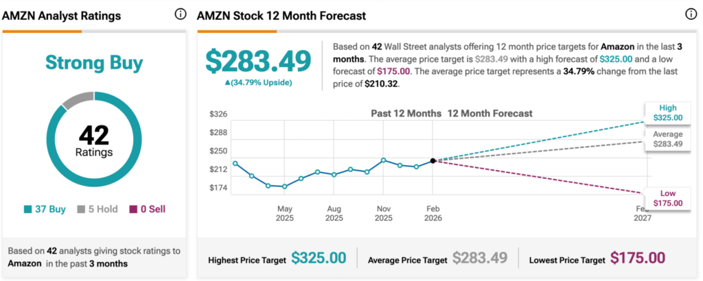 1770469685 239 Les analystes de Wall Street mettent a jour lobjectif de