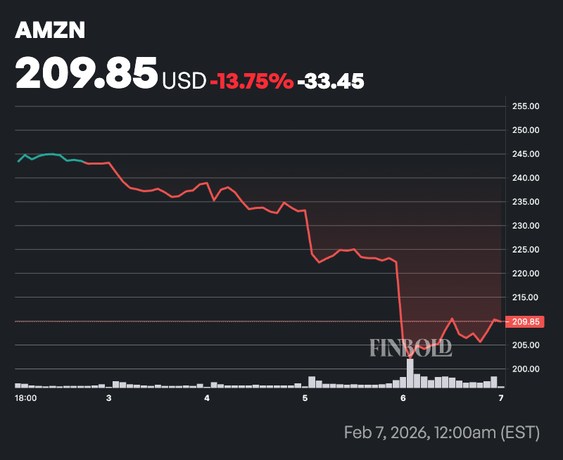 1770469685 276 Les analystes de Wall Street mettent a jour lobjectif de